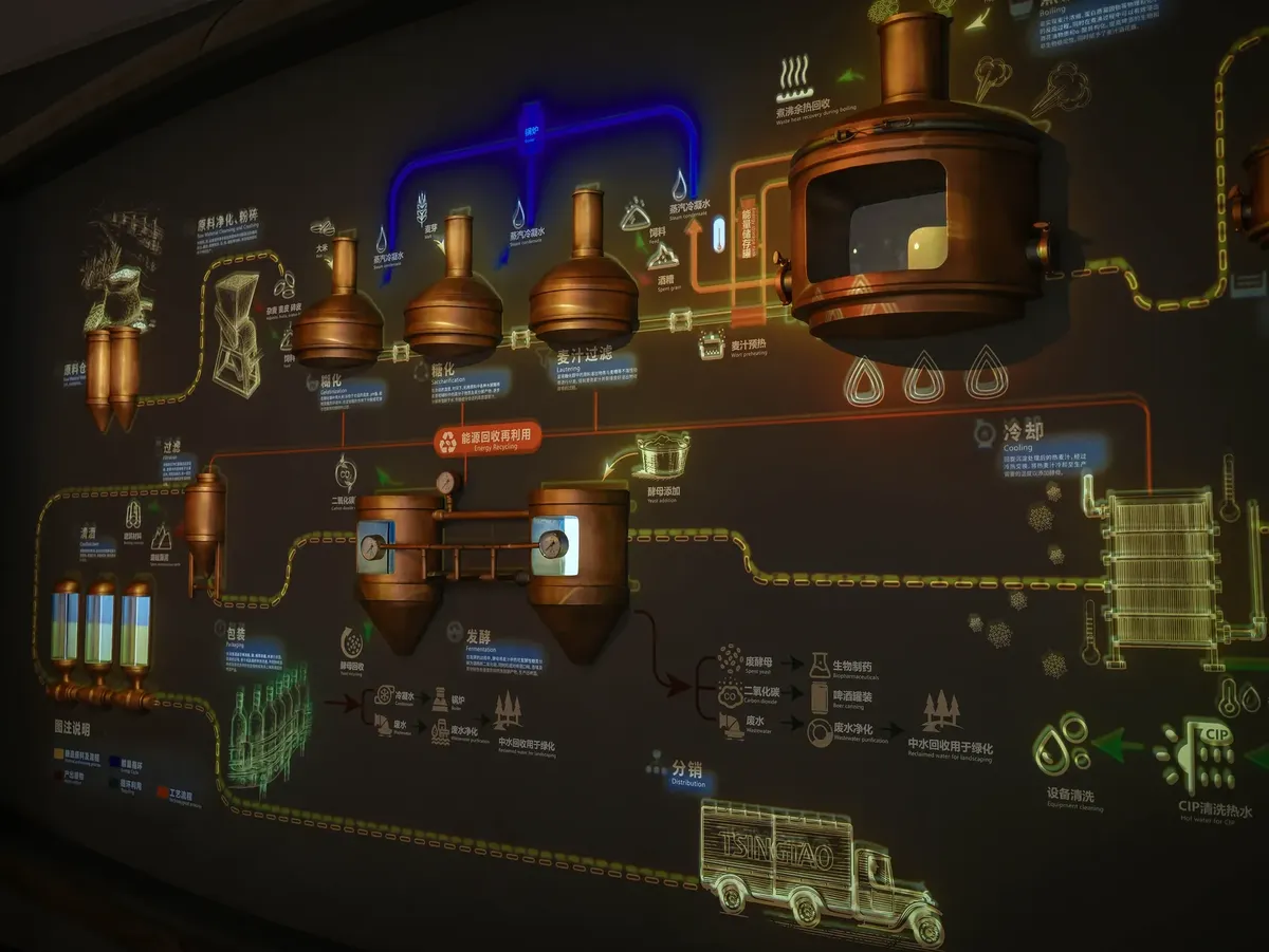 A detailed illuminated wall display showing the brewing process in a brewery.